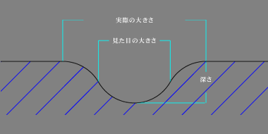 ヘコミ